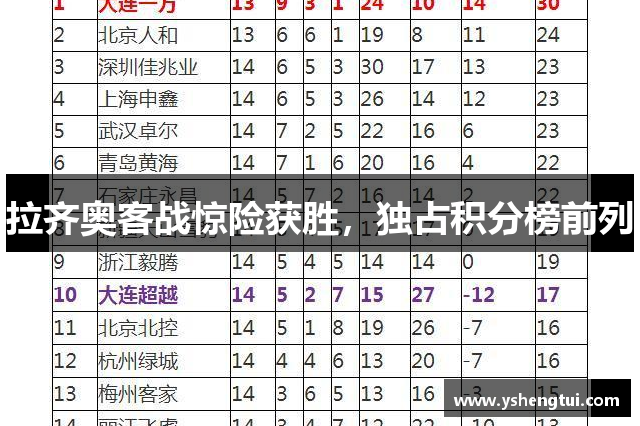 拉齐奥客战惊险获胜，独占积分榜前列