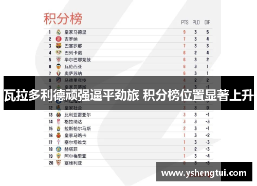 瓦拉多利德顽强逼平劲旅 积分榜位置显著上升